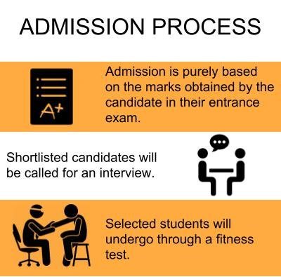 Admission Process - Adesh University, [AU] Bathinda