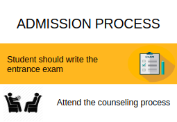 Admission Process-Dr Panjabrao Deshmukh Memorial Medical College, [DPDMMC] Amravati