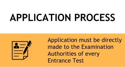 Application Process - KLE Technological University, Hubli