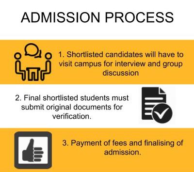 Admission Process - Sri Bhagawan Mahaveer Jain College, [SBMJC] Bangalore