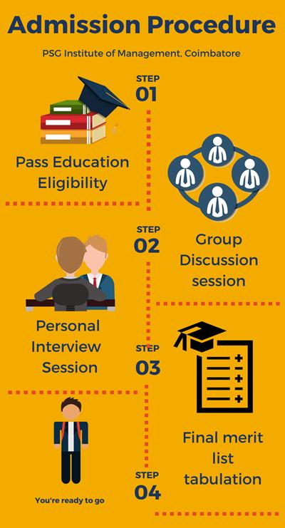 Admission Process - PSG Institute of Management, Coimbatore
