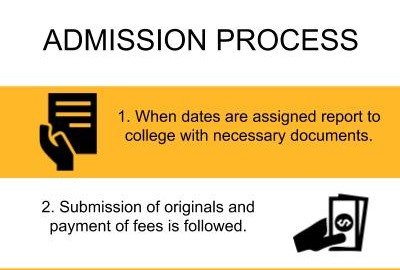 Admission Process - Gaur Brahman Ayurvedic College, [GBVPS] Rohtak
