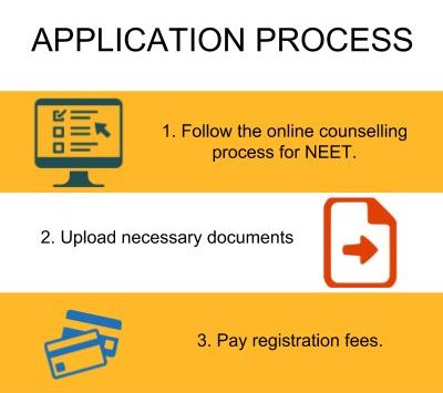 Application Process - Mahadevappa Rampure Medical College, [MRMC]