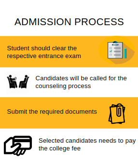 Admission process-College of Technology, Pantnagar