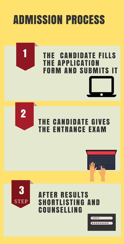 Admission Process- University Institute of Legal Studies, Punjab University
