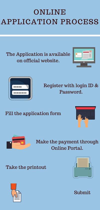 Online Application Process- Charotar University of Science and Technology, Anand