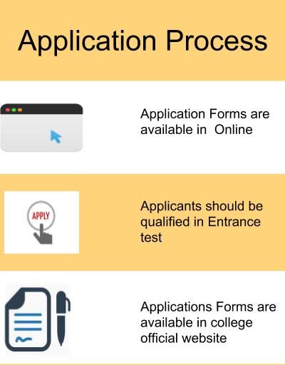 Application Process-Adichunchanagiri Institute of Medical Sciences, Mandya