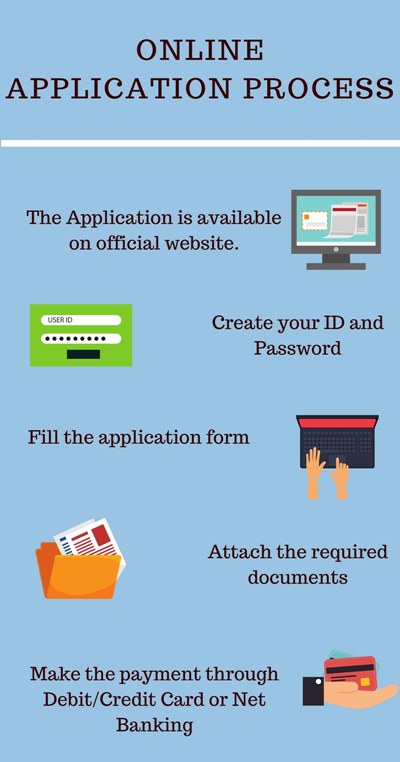 Online Application Process- Jaypee University of Engineering and Technology, Guna
