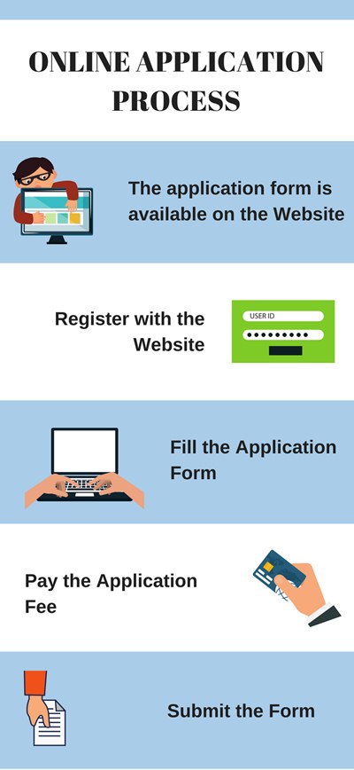 Online Application Process- Uka Tarsadia University, Surat