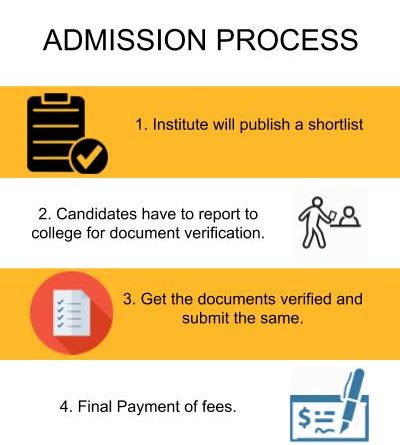 Admission Process - Shri Vaishnav Institute of Technology & Science, Indore