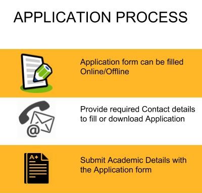 Application Process - ShaShib College of Engineering, Chikkaballapura