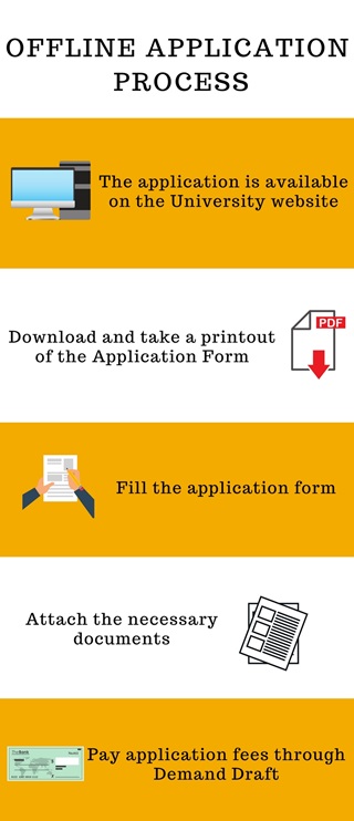 Offline Application Process-Jodhpur National University, Jodhpur