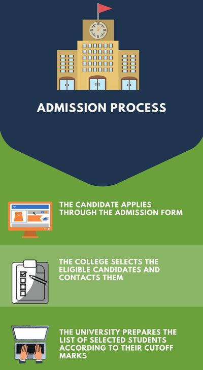 Admission Process- Universal College of Engineering and Research, [UCER] Pune