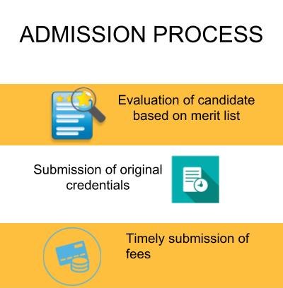 Admission Process - Vivekananda Institute of Technology, Bangalore 