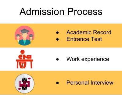 Admission Process-MAEER's MIT School of Management, Pune