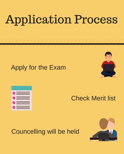 Application Process- Andhra University College of Engineering for Women, Vishakhapatnam