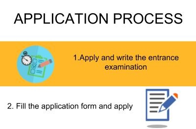 Application Process - Gaur Brahman Ayurvedic College, [GBVPS] Rohtak
