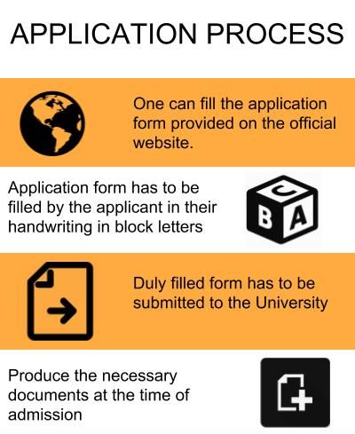 Application Process - Adesh University, [AU] Bathinda