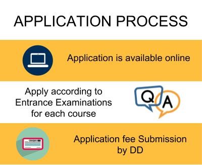 Amrita School of Business - Application Process
