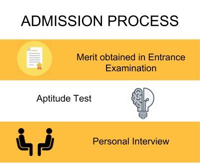 Amrita School of Business - Admission Process