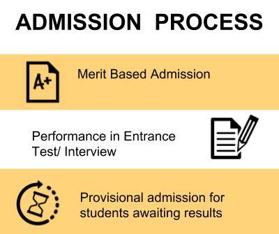 Admission Process - Lyallpur Khalsa College, Jalandhar