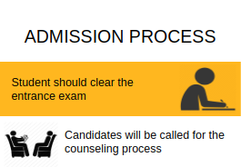 Admission Process-Shivajirao S Jondhale College of Engineering, [SSJCE] Thane