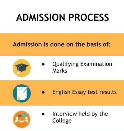 Admission Process - Amity Global Business School, Chandigarh