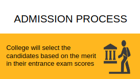 Admission Process-CU Shah Medical College, [CSMC] Surendranagar