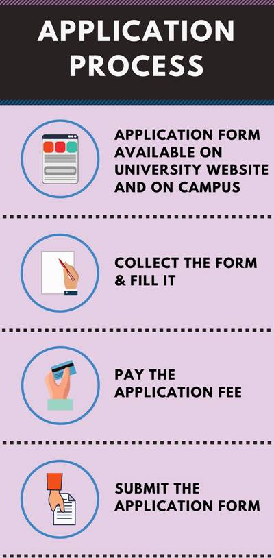 Application Form - NIILM University, Kaithal