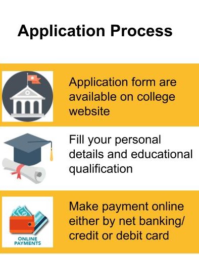 ApplicationProcess-Bhagalpur College of Engineering, Bhagalpur