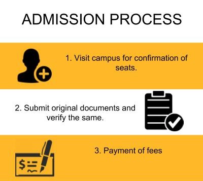 Admission Process - Mahadevappa Rampure Medical College, [MRMC]