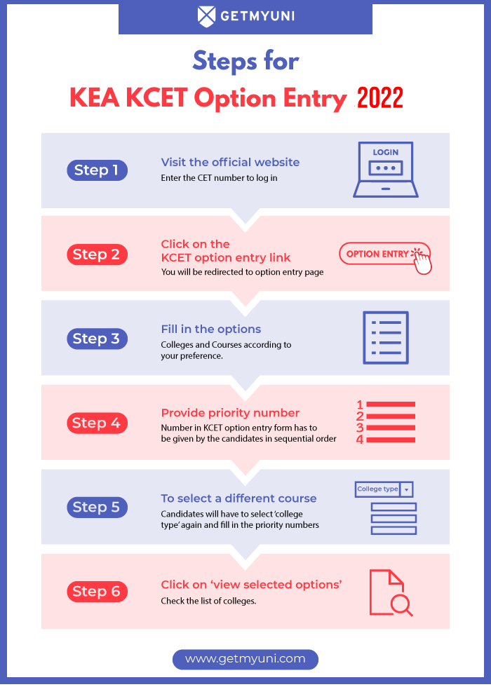 KEA KCET Option Entry