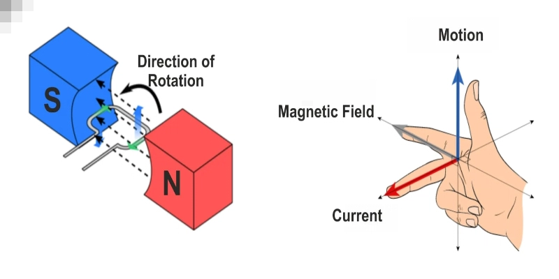 Electromagnetic Induction: Definition, Applications, Laws, Formula -  Getmyuni