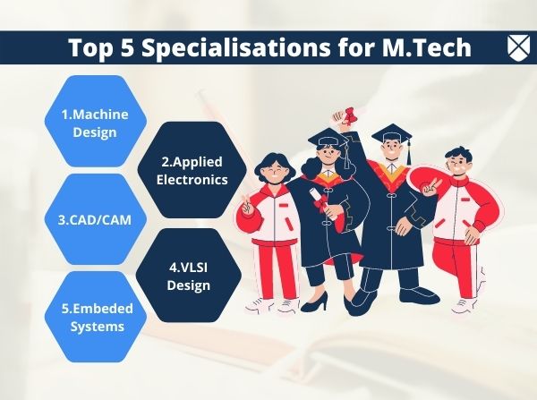 Top M.Tech Specializations