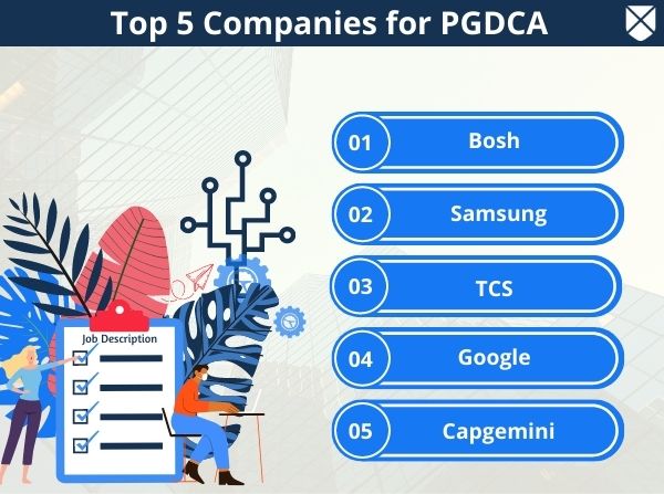 Top PGDCA Companies