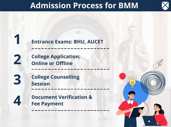 Admission Process