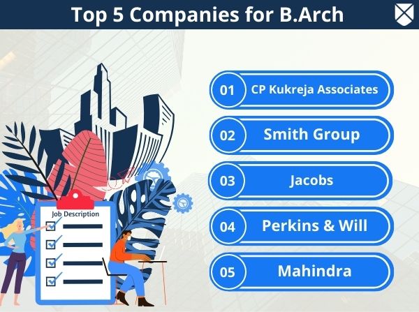 Top B.Arch Companies