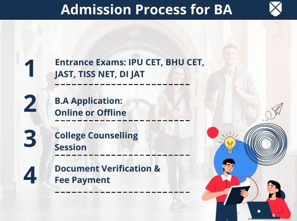 BA Admission Process