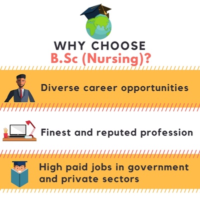 Why choose Bachelor of Science[B.Sc](Nursing)?