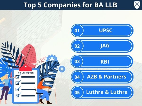 Top BA LLB Companies