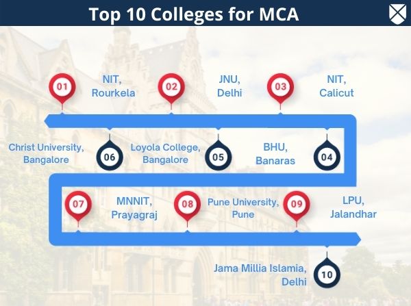 Top MCA Colleges