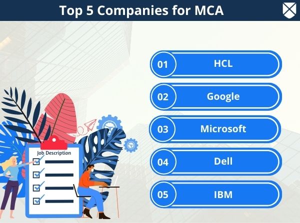 Top MCA Companies
