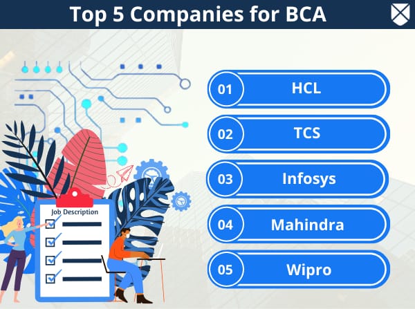 Top BCA Companies