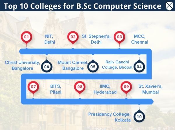 Top B.Sc Computer Science Colleges