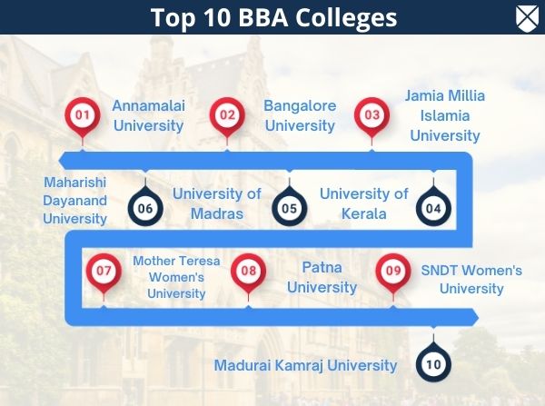 Top B.Ed Colleges