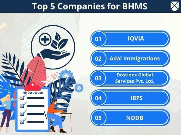 Top BHMS Companies