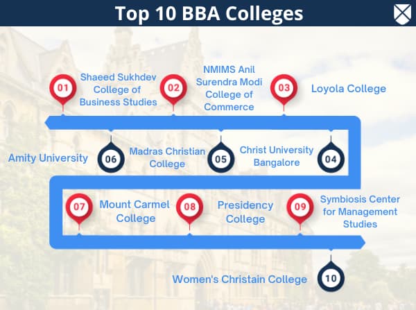 Top BBA Colleges