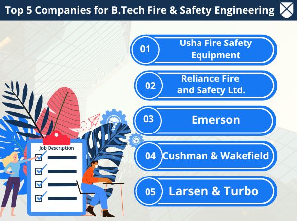 B.Tech Fire And Safety Engineering