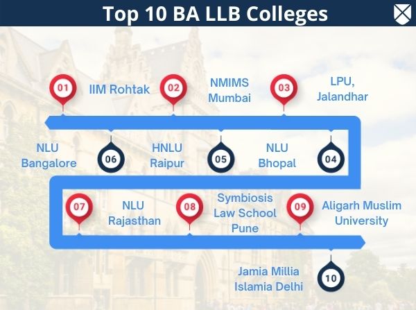 Top LLM Colleges