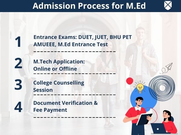 M.Ed Admission Process